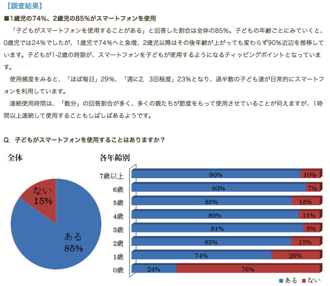 ママスタジアム　子どものスマートフォン利用調査