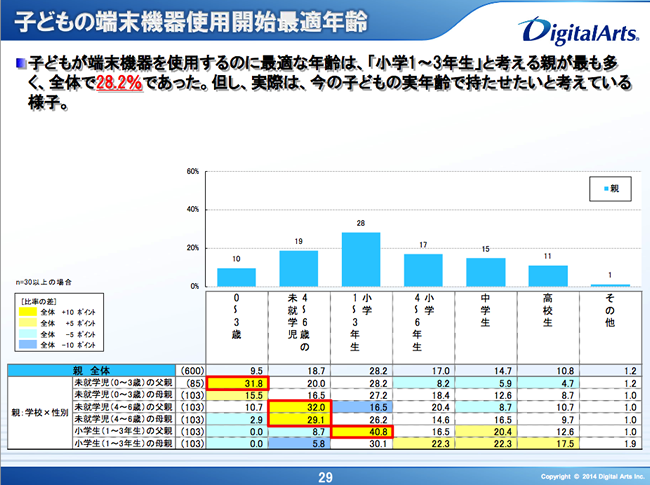 未成年の携帯電話・スマートフォン利用実態調査